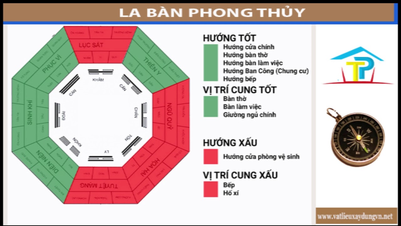 Xac dinh huong nha chinh xac bang la ban hinh anh