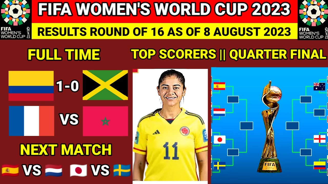 🔴Womens World Cup 2023 Results Today - Colombia vs jamaica - Update Round of 16 and Top Scorers
