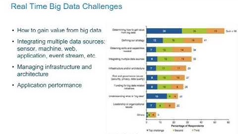 Better, Faster Business Analytics with In-Memory Databases - O