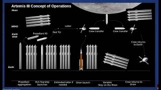30 Fuel Trips Needed To Land On Moon