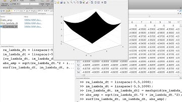 Stability Region of Implicit Methods   Backward Euler