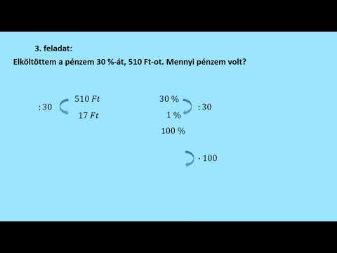 Videó: Az árindex Kiszámítása