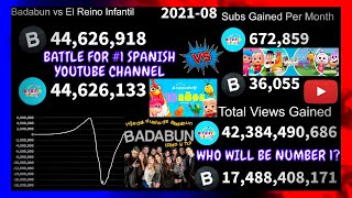 Badabun vs El Reino Infantil (2011-2021) Battle for 1 Spanish Youtube Channel (Everything Compared)