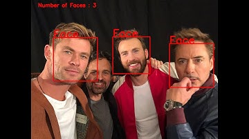 Face Detection using HOG and DLib