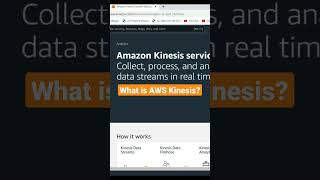 What is AWS Kinesis? #learnandgroweveryday #shots #serverless #developerstipsshots #kinesis