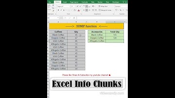 SUMIF Function | Excel Tips & Tricks #shorts