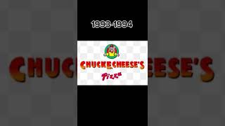 Chuck E. Cheese Logo History #chuckecheese #chuckecheeseplaytime