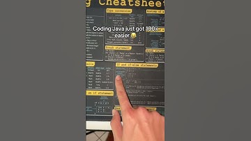 We created the perfect mat for coders 😏⌨️ #coding #java #programming #computer