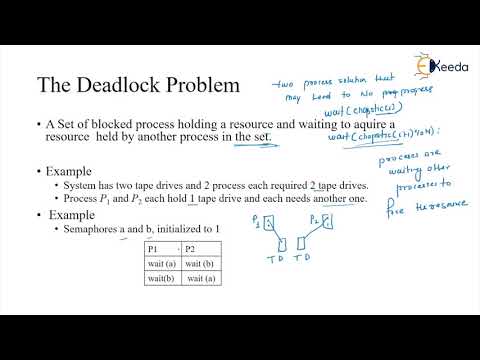 Understanding Deadlock | GATE Operating System Concepts