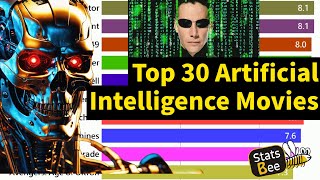Top 30 Artificial Intelligence Movies ranked by IMDB