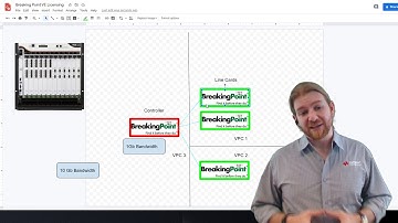 Breaking Point Virtual Edition Licensing Explained