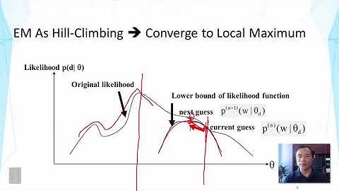 02 12 2 12 Probabilistic Topic Models Expectation Maximization Algorithm Part 3 00 06 25