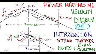 Power Machines N6 Velocity Diagram Introduction - Steam Turbines @mathszoneafricanmotives