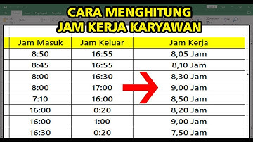 Cara Menghitung Jam Kerja Karyawan di Excel