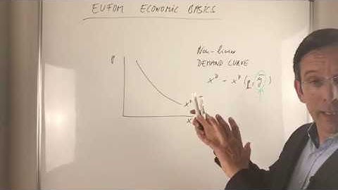 Shifting and rotating a non-linear demand curve