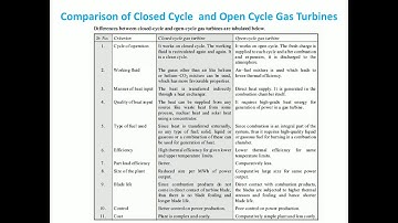 ME 204 Thermal Engineering Module 6_Part 12/12_Comparison of Open, Closed Gas turbines, IC engines