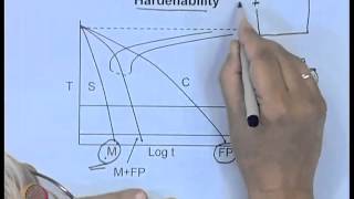 Mod-01 Lec-35 Heat Treatment of Steel (Contd...4)