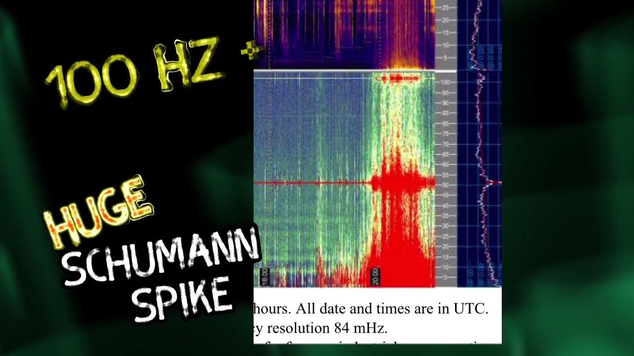 HUGE Schumann Resonance SPIKE 7/10/2021