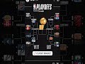 NBA standings today | NBA playoff today #nba