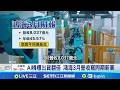 台灣股市動態