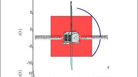 Cascaded Lyapunov vector Fields based guidance- Body frame view
