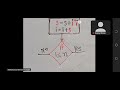 HSC Problem Solving Class (ICT) (C-Programme)-ক্লাস-০২