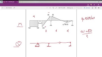Cơ kết cấu 1: Vẽ biểu đồ lực cắt từ biểu đồ momen.