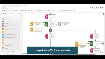 ARIS 10 SR16 - New variant management