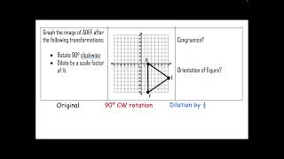 ID transformations & figures attributes