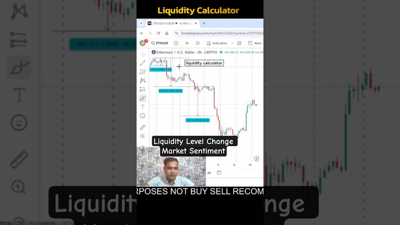 One Liquidity Level Can Change Entire Market Sentiment In Crypto & Forex Trading