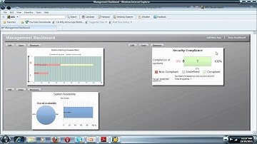 Solution Manager Management Dashboards