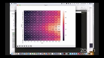 Intro quick tutorial to Python Seaborn charting package for finance time series