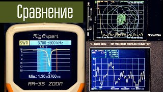 NanoVNA проверка и сравнение с другими VNA.