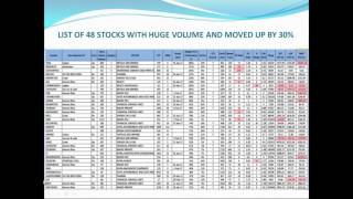 Winning Strategies for Stock Options Trading by Shailesh Saraf