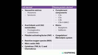 chemical mediators involved in inflammation