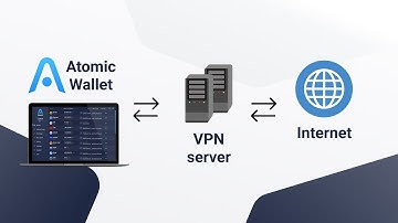 Why is it important to use a VPN in Cryptocurrency