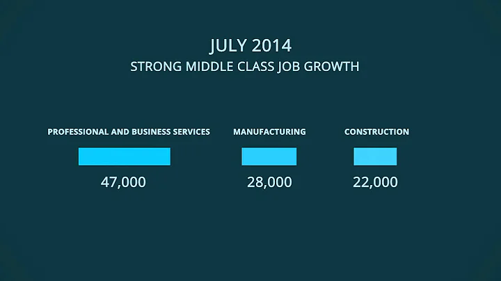 July 2014 - Jobs Report - DayDayNews