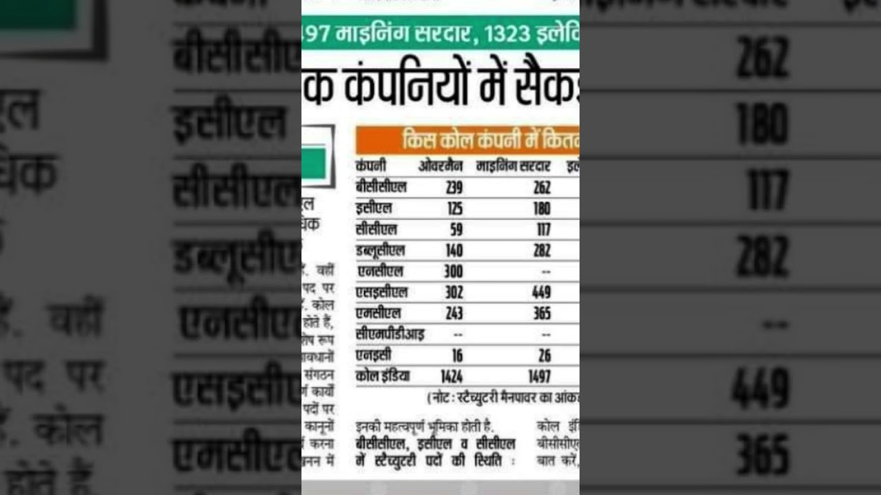 NCL me kitne pad khali h 