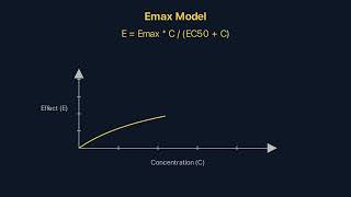 Dose Selection Part 1: Dose-Response, EC50, Emax, Therapeutic Window & Hill Equation