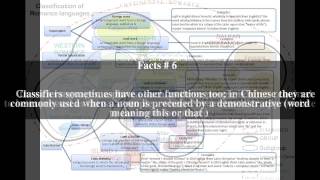 Classifier (linguistics) Top # 9 Facts