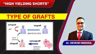 High Yielding Shorts-67 (#HYS-67) :Types of Graft by Dr. Devesh Mishra.
