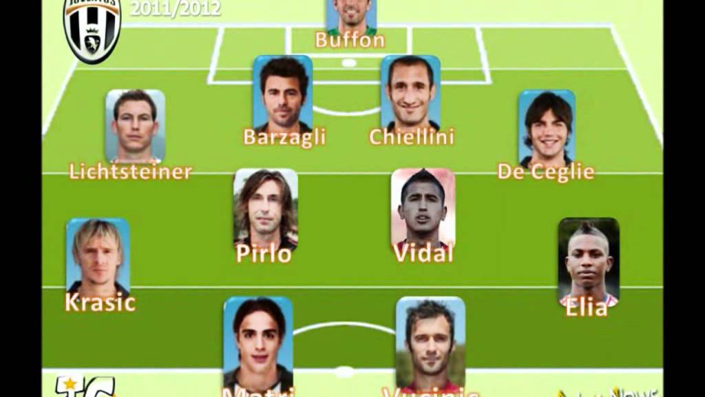 Formazione Juventus 2011-2012 definitiva - YouTube