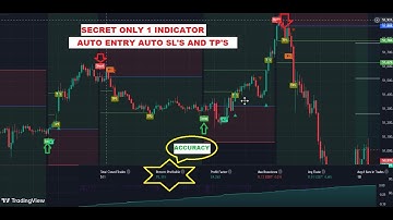 The BEST TradingView Indicators & MT4 Non Repaint Indicator & (FREE) !