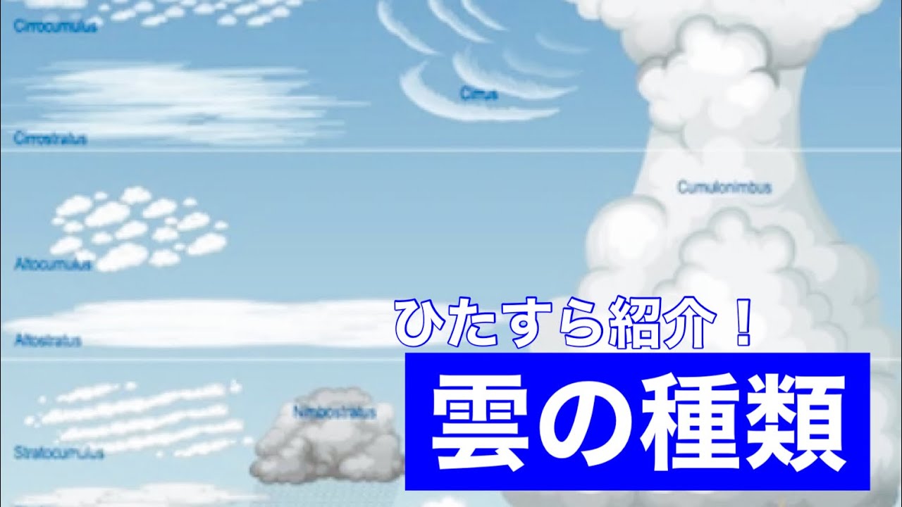 【ひたすら紹介】雲の種類 - YouTube