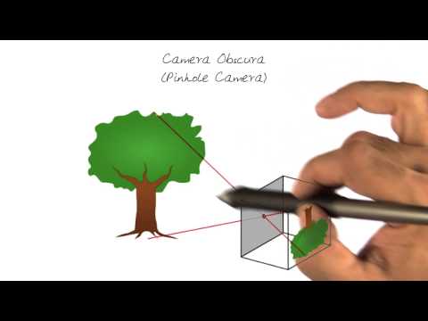 Video: Kas yra camera obscura 7 klasė?
