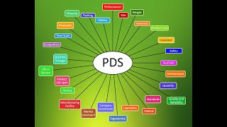 Product Design Specification (PDS)