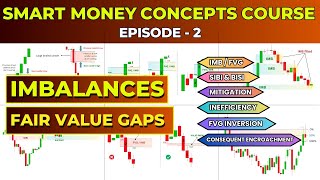 Imbalances (IMB) | Fair Value Gaps (FVG) | Smart Money Concepts (SMC) Full Course| Episode  2