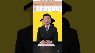 🔥 #房地合一稅 #免稅潮 #自住免稅 #認賠免稅🔥 #限貸令 #房市觀察 #有賺課稅沒賺免稅🔥 #能跑先跑 #不跑等套🔥#台北房仲推薦13軍 #今天要去哪!!!