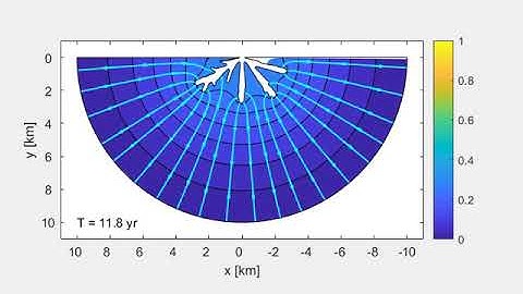 Moving Boundary Model of Channel Network Growth controlled by Laplace