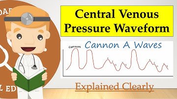 Central Venous Pressure (CVP) Waveform and Tracing - Cannon A Waves